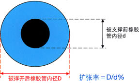 3M冷缩电缆头扩张率