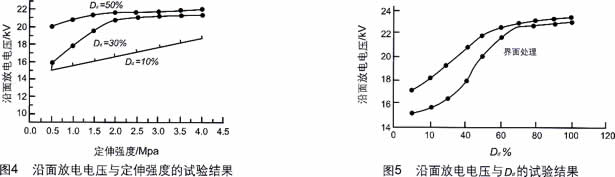 如何防止电缆附件沿面放电
