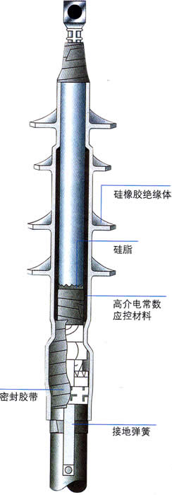 15KV电缆终端(冷缩第二代)