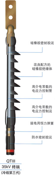 15KV/35KV电缆终端、电缆附件(冷缩第三代)