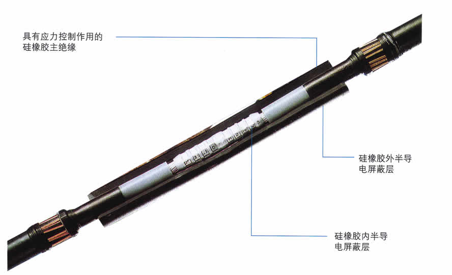 15KV电缆中间接头